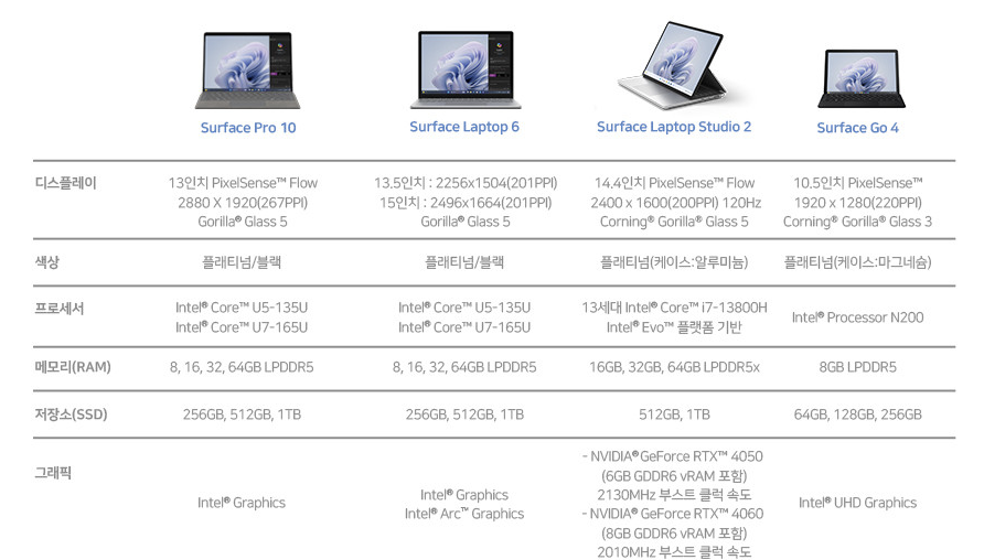 surface pro 10.png